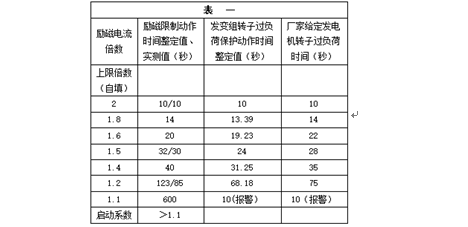 ABB UN5000二次回路反措