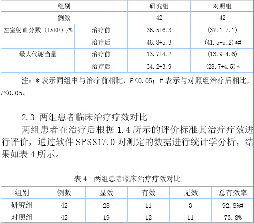 探究内科老年重症慢性心力衰竭的临床治疗方法