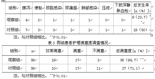 舒适护理干预对胸腰椎压缩性骨折患者心理状态