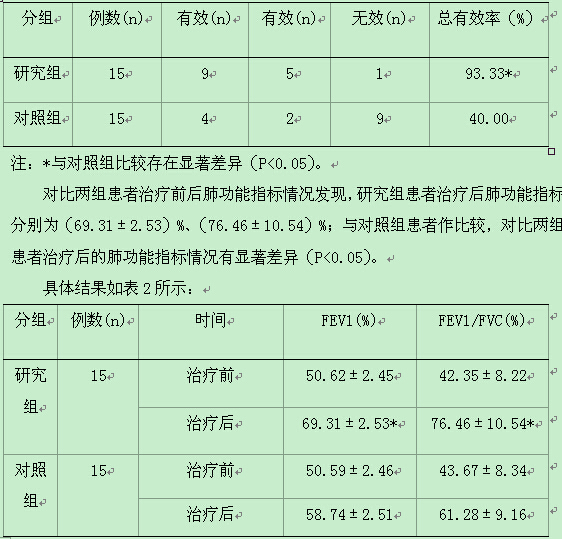 加减千金苇茎汤在老年慢性阻塞性肺疾病患者治疗中的疗效观察