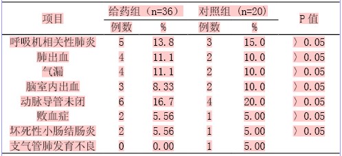 珂立苏治疗新生儿急性呼吸窘迫综合征(ARDS