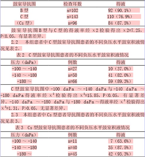 a型正常型,ad型声导抗增高型,as型声导抗减低型,b型平坦型,c型负压型