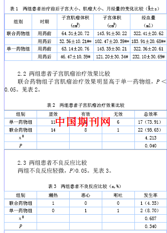 妇科子宫肌瘤的药物治疗临床研究