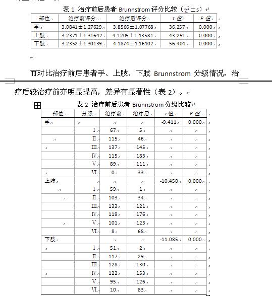 针灸配合功能锻炼治疗加蓬中风偏瘫患者的临床
