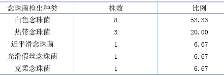 伏立康唑治疗ICU耐氟康唑肺部念珠菌感染的临