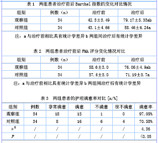脑梗死偏瘫患者早期康复护理的效果观察
