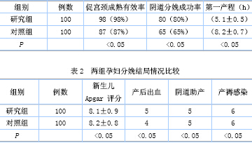 一次性球囊宫颈扩张器在100例初产妇足月妊娠
