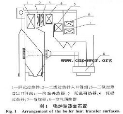 燃煤电厂锅炉受热面非正常的积灰结渣