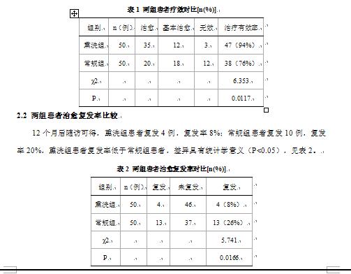 中药熏洗治疗痔疮的研究进展