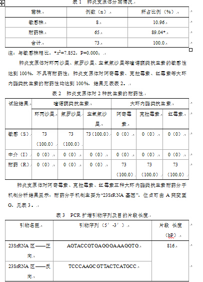 肺炎支原体对大环内酯类抗生素的耐药分子机制