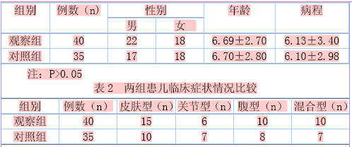 低分子肝素钙治疗儿童过敏性紫癜75例临床疗