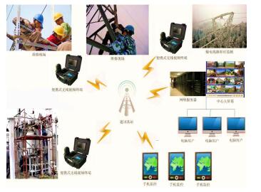 基于4G通信的远程视频监控系统在现场安全管