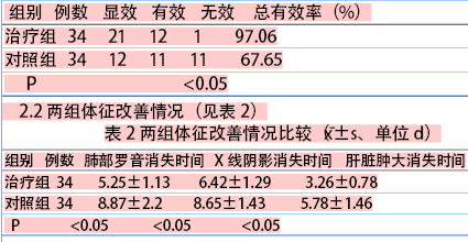 中西医结合治疗小儿肺炎临床回顾性的分析