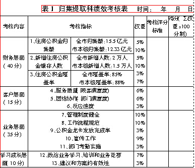 中小企业融资数据固(j