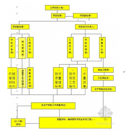 市政道桥工程施工技术与控制要点研究