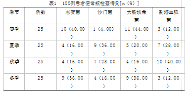 大便常规检查在季节性腹泻诊断中的临床价值