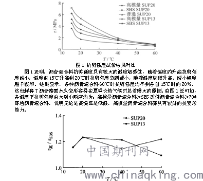 粗粒式沥青混凝土的强度由什么原理构成(3)