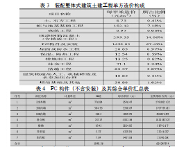 装配整体式建筑工程造价的思考