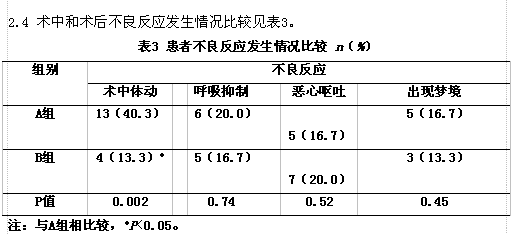 小剂量盐酸羟考酮联合丙泊酚应用于无痛单气囊
