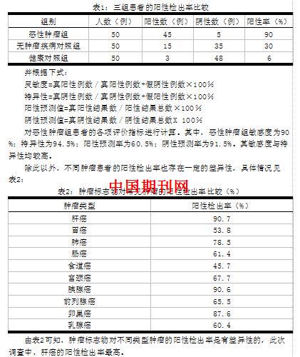 肿瘤标志物检测在恶性肿瘤诊断中的应用