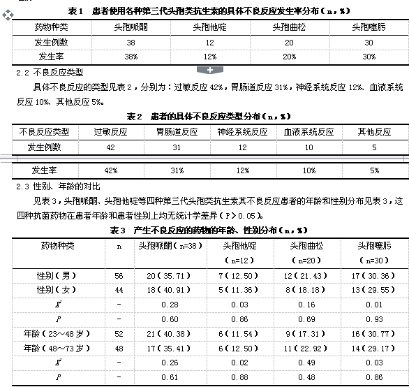 第三代头孢菌素类药物临床不良反应观察