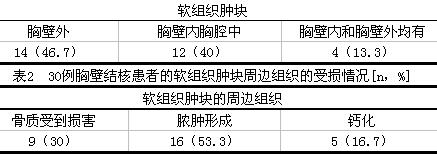 胸部x线在胸壁结核诊断的价值分析