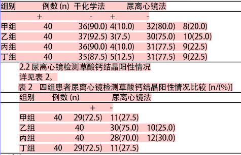 泌尿系结石患者中尿常规检查的应用价值解析 