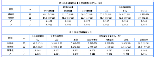 人流和药流终止早期妊娠的临床效果比较