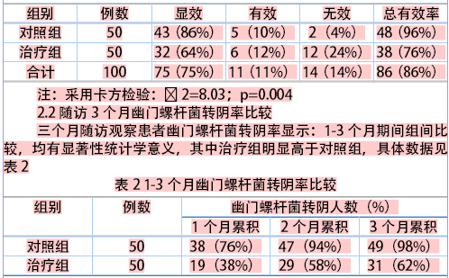 奥美拉唑联合法莫替丁治疗慢性胃炎的100例临
