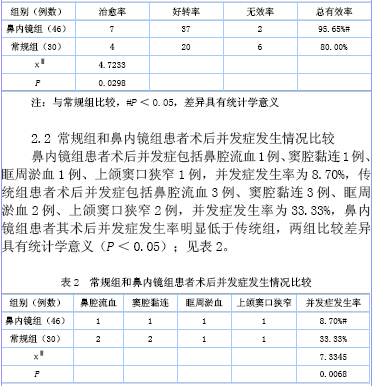 鼻内镜下慢性鼻窦炎手术治疗与传统鼻窦手术对