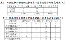 关于临床护理路径在产科门诊的应用的函授毕业论文范文