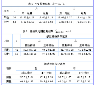 震动感觉阈值在诊断早期糖尿病周围神经病变中