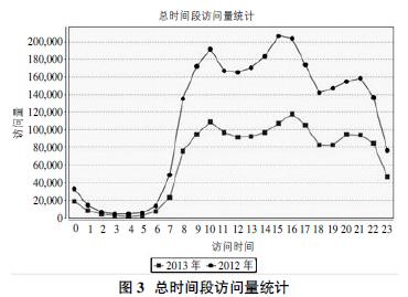 关于基于网站群系统的高校网站管理的硕士毕业论文范文