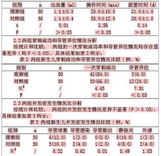 不同途径PICC置管在新生儿中的应用比较