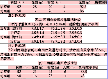 复方丹参滴丸与丹参片治疗冠心病心绞痛临床疗