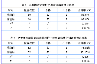 品管圈对精神科优质护理服务的促进