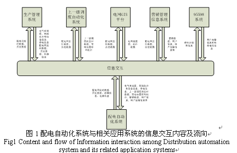 配网自动化用流量_功能自动化用例  第1张