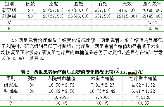 急诊手术在普外科疾病合并糖尿病患者中的临床