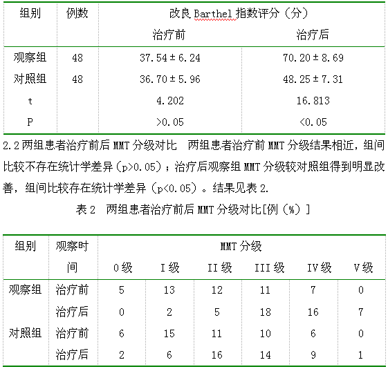 格林-巴利综合征临床康复治疗探讨
