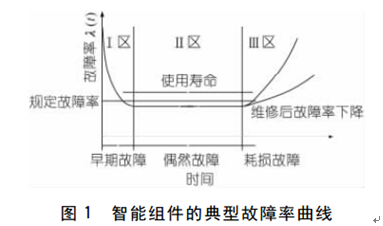 基于智能变电站通信系统的可靠性及优化分析