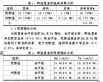 丹参川芎嗪联合前列地尔治疗脑血栓椎基底动脉供血不足的效果分析