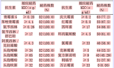 医院感染耐甲氧西林金黄色葡萄球菌的临床耐药