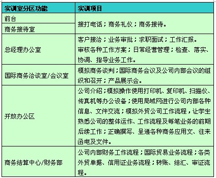 基于外贸业务员工作岗位的《函电与单证》课程
