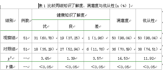 临床护理路径在小儿支气管肺炎护理中的效果观