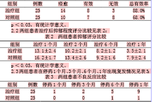 滋水清肝饮联合心理疗法治疗围绝经期抑郁症的