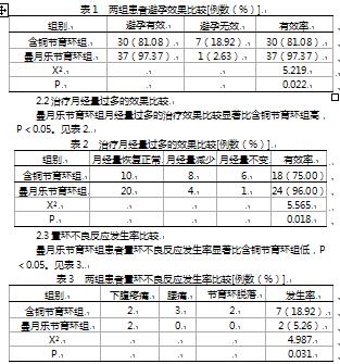 曼月乐节育环的应用及可行性研究