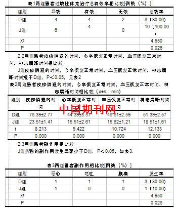 甲泼尼龙与地塞米松对过敏性休克的临床治疗效