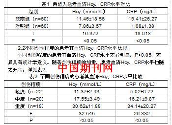 血清同型半胱氨酸和c-反应蛋白在机体创伤时的变化 郑罡
