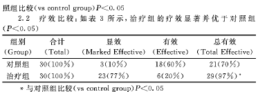 桔梗元参汤合玉屏风散超声雾化吸入治疗小儿过敏性鼻炎