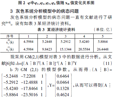 回归分析法预测人口_走进期货 基本面分析方法与步骤(3)